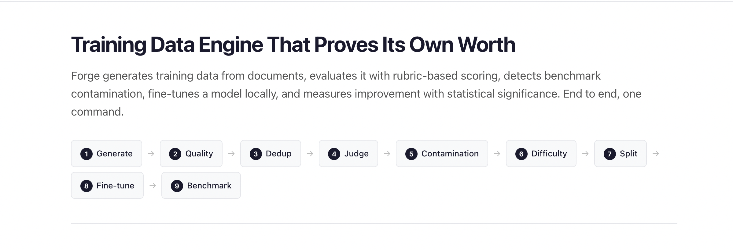 Forge — Training data engine that generates, evaluates, fine-tunes, and benchmarks with statistical significance